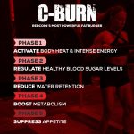 RedCon C-Burn Fat Burner - Image 4