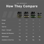 Kaged Pre Workout Elite - Image 5
