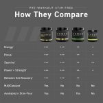 Kaged Pre Workout Elite Stim Free - Image 3