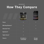 Kaged Mindset Elite Nootropic (No Caffeine) - Image 3