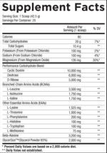 Core Nutritionals Intra - Image 5