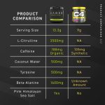 Pre-Kaged Sport Pre Workout - Image 5